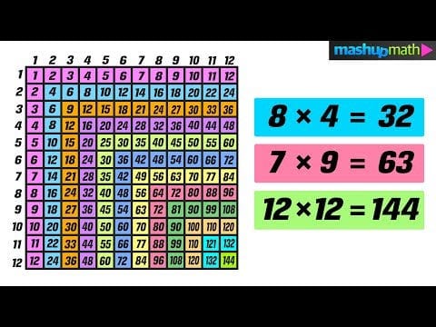 Mashup Math